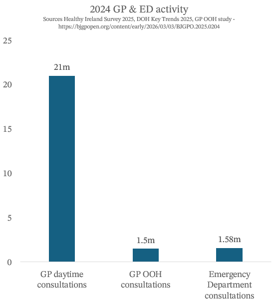 2024 GP & ED activity